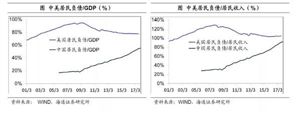 姜超:货币低增时代 房价神话难续