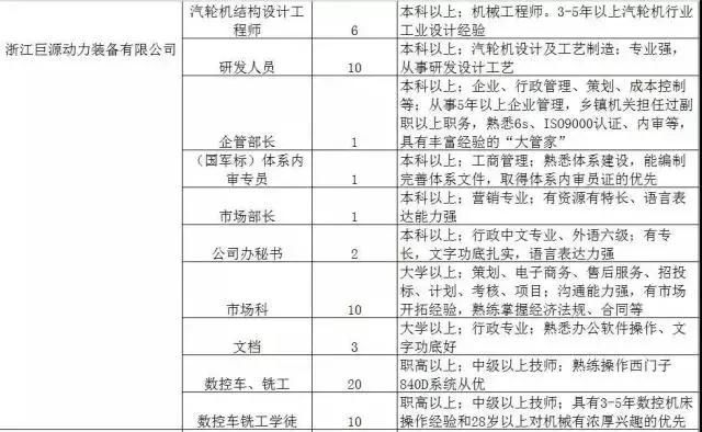 300家用人单位，15000个岗位等着你！