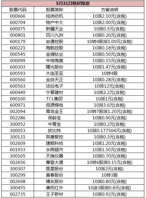 早知道:日用消费品进口关税将下调 广东国资委进一步推进国企改革