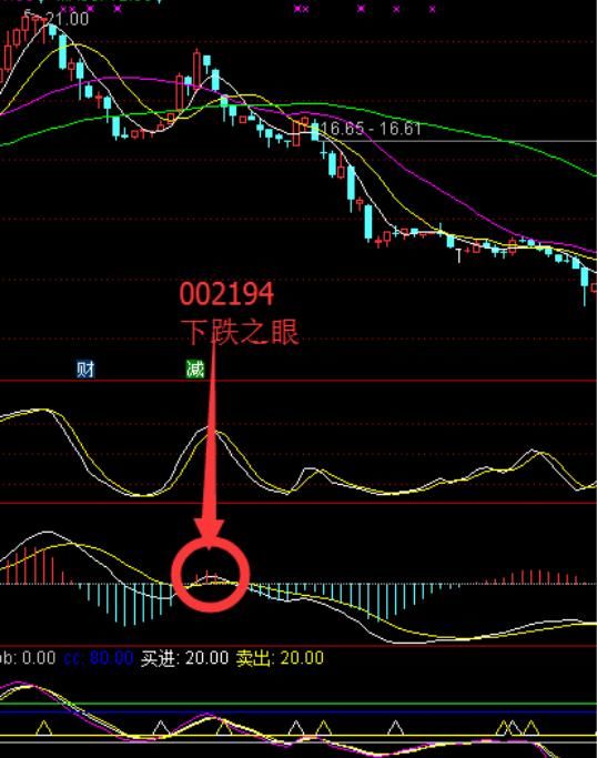 十拿九稳的MACD不传战法，读懂此文，炒股水平突飞猛进！