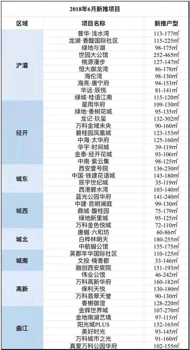 6月西安楼市房价出炉！品牌房企“扎堆”入市或迎推新狂潮！