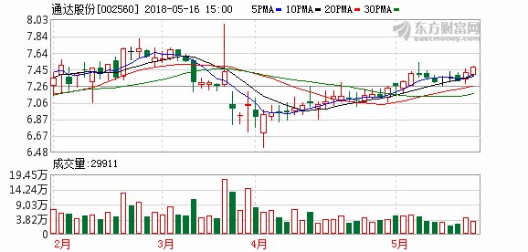 通达股份质押成都航飞100%股权 贷1.74亿支付交易价款