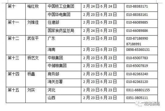 7位新的中央巡视组组长，都是啥来头?