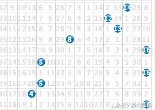 周日福彩双色球18003期预测:开奖号码分析定