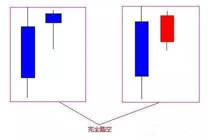 给大家分享干货了，谈谈我买股票的方法