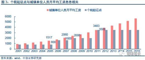 中信证券:从历史和理论角度看 本轮减税能否刺