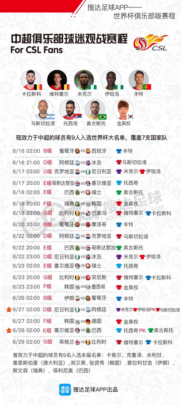 俱乐部版2018世界杯赛程,你最关注的球星都在