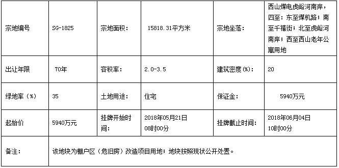 太原西山煤电虎峪河南岸23.7亩棚改用地挂牌出让!