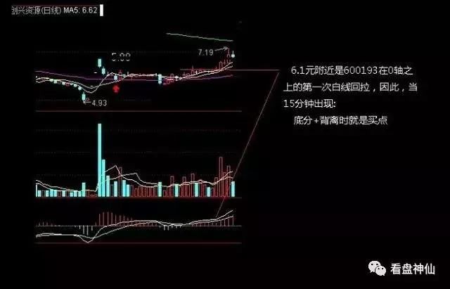 一名退役教师忠告：一旦遇到KDJ指标以下的形态，跟进股价起涨