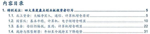 两市午后拉升反攻 投身新火力集结点