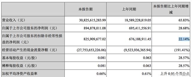 今日公告精选：一季报高增长个股，预示全年业绩