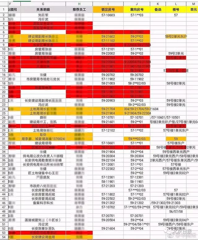 “南长安街壹号”关系户名单流出！纪委回应：确有公职人员涉入