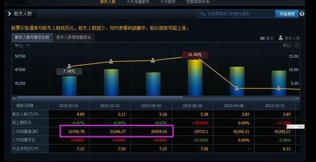 每天复盘方法以及尾盘选股致胜法宝