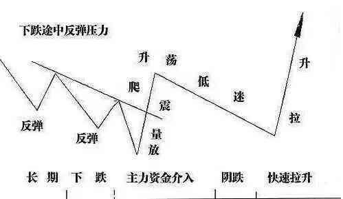 中国股市为什么争论不休？二十年的老操盘手教你轻松与庄共舞！