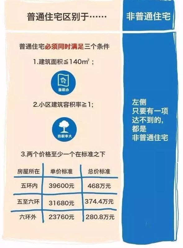 买房知识：二手房和新房税费有什么差异？个人所得税如何计算？