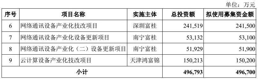 独角兽富士康今上市！秒封涨停成A股第一大科技股，董事长称“高