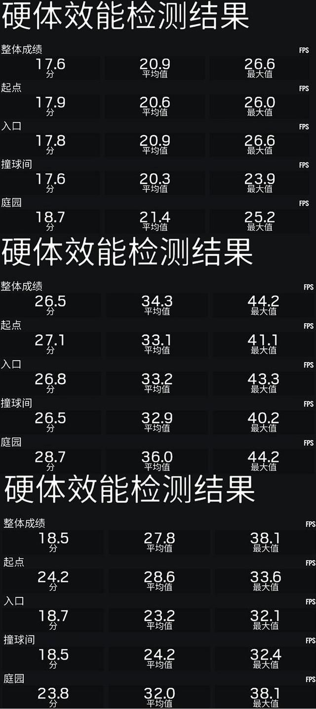 diy永不凋零，入门独显GT1030、GTX750、GT740对比测试