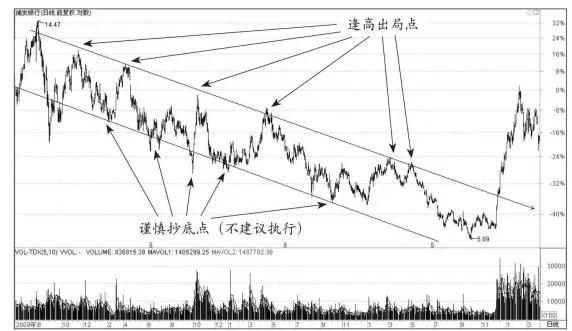一个精明交易者的感悟：做短线坚决“二不碰”，看懂没一个穷人！