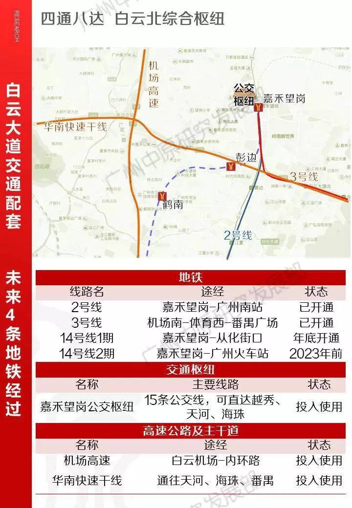 14号线二期:从化至市区快速道，途径白云新市旧改密集区