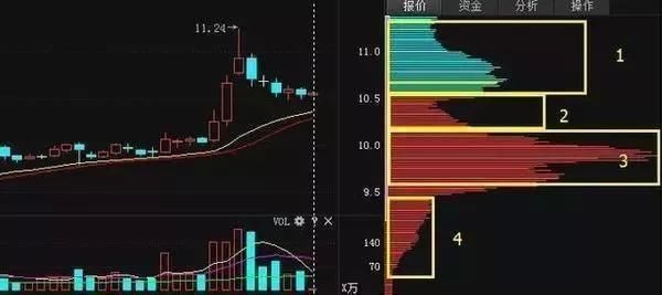 短线高手如何识别主力吸筹陷阱技巧？教你识别主力吸筹 简单实用