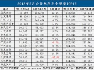 乘用车排名_乘用车列车图片