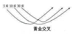 翻身？中国股市“婴儿底”已现，股民：2035年大盘还是3000点吗？