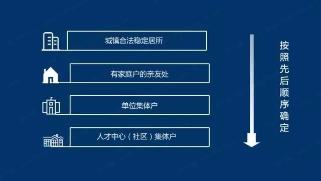 杭州户籍人口排名2020_中国户籍人口排名(3)