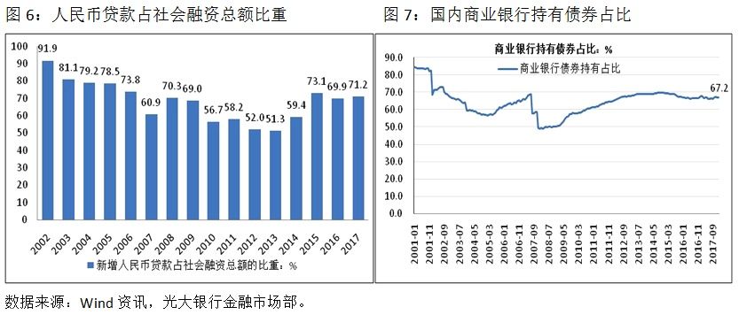 中国市场利率缘何在高位徘徊?