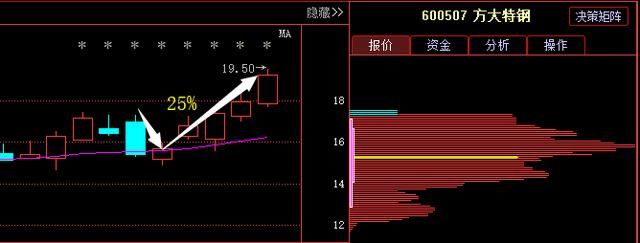 香港一女教授豪言:28年仅用\＂集合竞价\＂抓涨停,盈利至今,建议