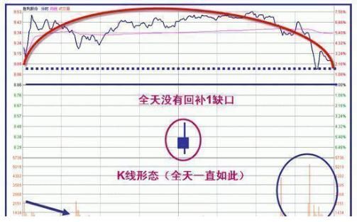 一入股市深似海，这是中国股市的真实写照，看懂就读懂中国股市！