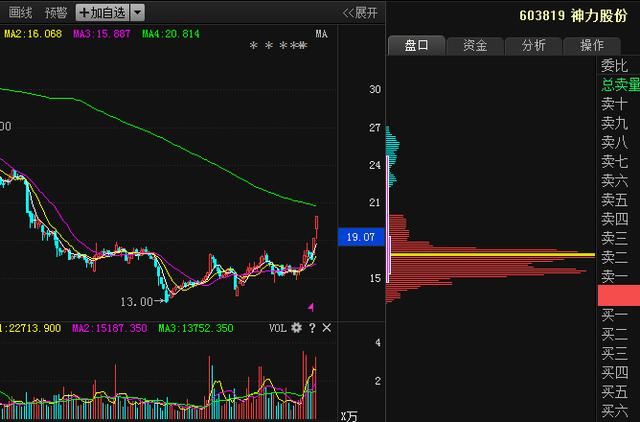 中国股市千年不遇翻倍黑马极品选股公式，堪称有史最齐全！