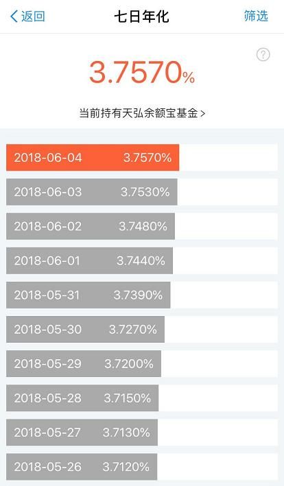 余额宝收益跌破4%！货币基金的收益率下行趋势难改？