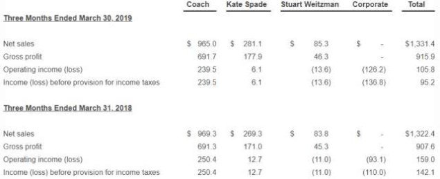 台州Coach蔻驰包包回收公司,二手包回收价格