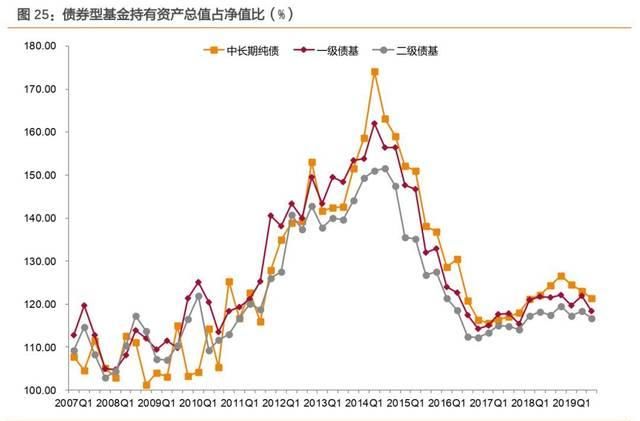 债券型和现金管理型理财产品