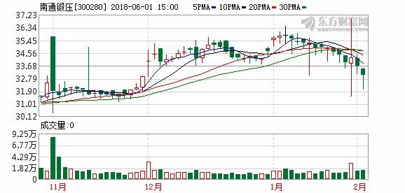 南通锻压5.2亿收购云视广告