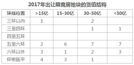 开发商,你手里的限竞房真的不愁卖吗?