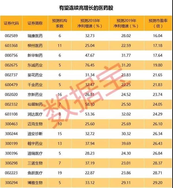 多只医药股创历史新高 这些股业绩连增机构看好