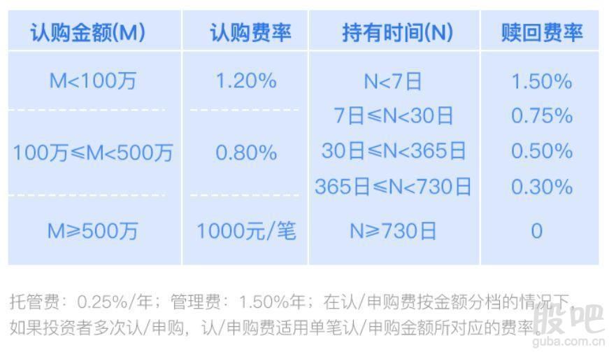 来了!科创板基金即将开枪,送你一份投资攻略。