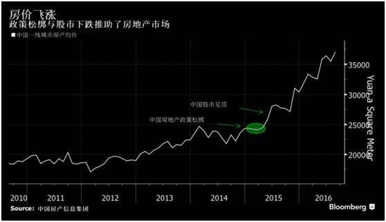 辉哥专栏:币市发展规律竟与昔日楼市相同 暴富神话有望再次重现