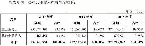 九大看点细解富士康过会：除36天火箭速度 这些细节不可错过