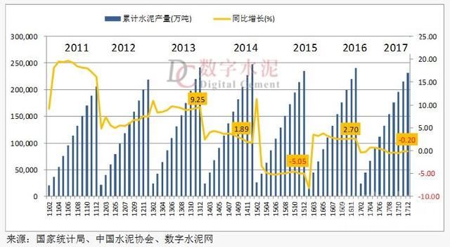 2017年水泥行业经济运行及2018年展望