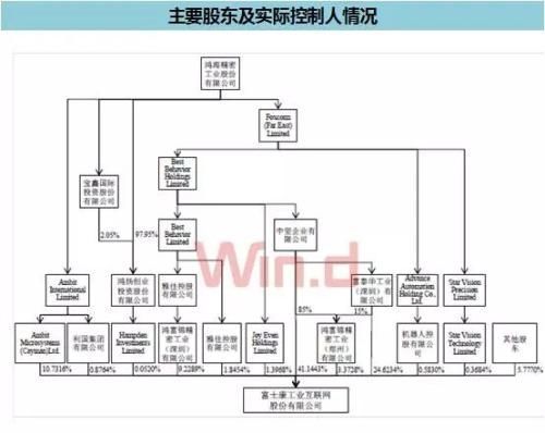 巨无霸来A股!富士康或成最大科技龙头 12核心数据