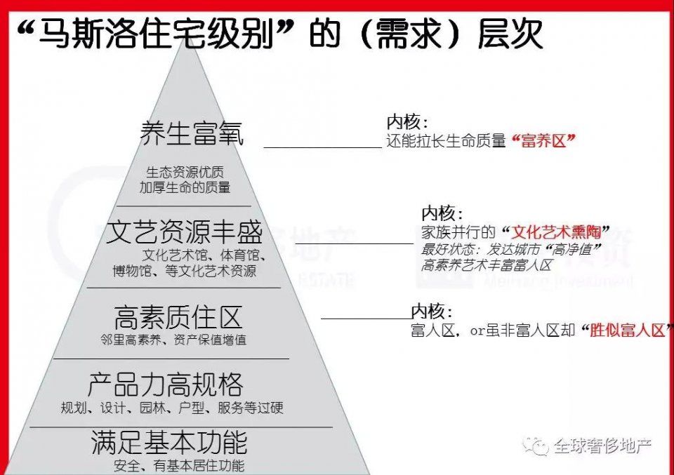 深圳房价其实没那么贵，你买的一半是稀缺，一半是不得已