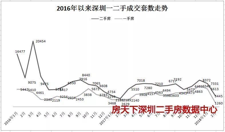 深圳买房人看过来!近期深圳人都在买的是哪些新房楼盘?