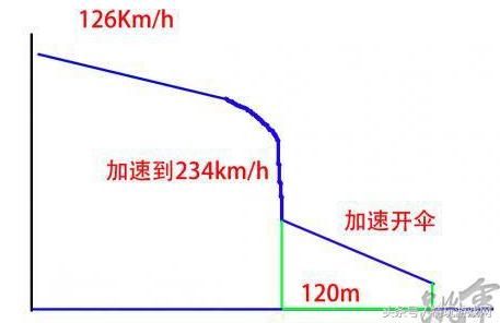 绝地求生正式版把最熟悉的跳伞也改了，不知道这些连跳伞都跳不好