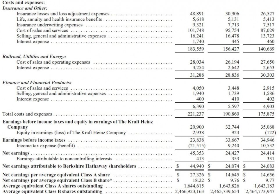 巴菲特商业帝国:伯克希尔哈撒韦2017年财报速读