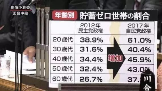 省吃俭用存款几无，如今的日本年轻人为何会越来越穷?