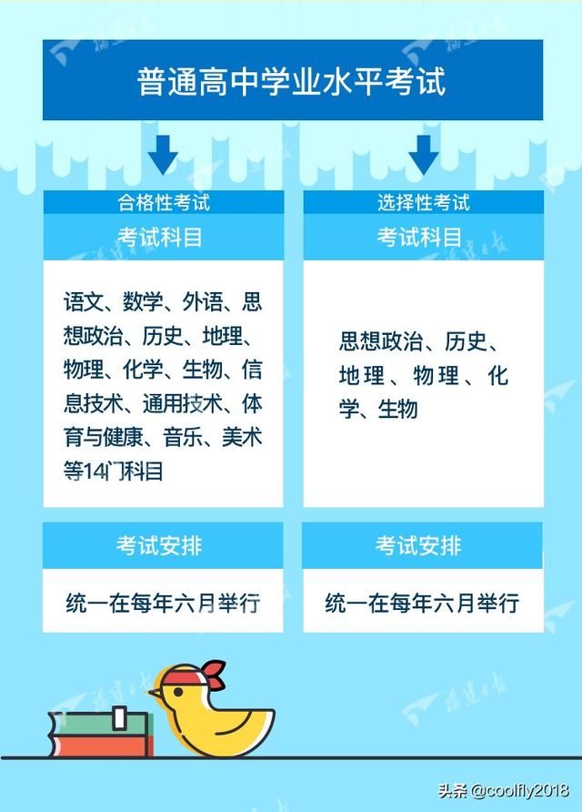 终于官宣!福建、广东、江苏同时宣布2021年起