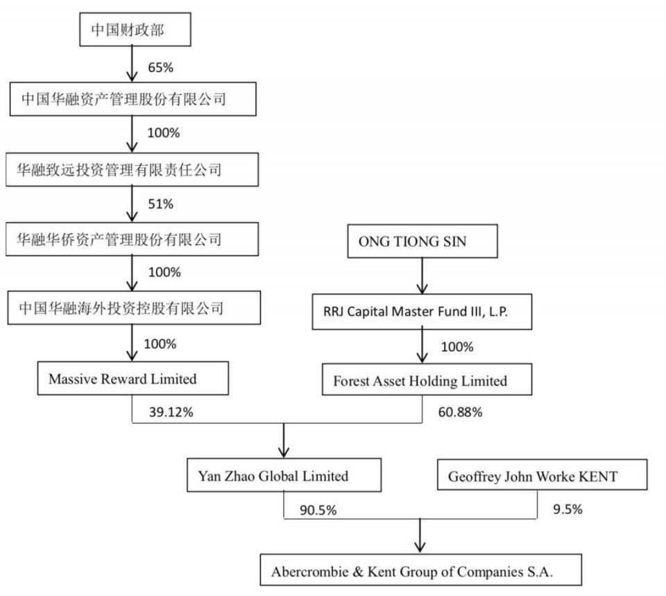 股市债市高举屠刀 这家公司不安好心，几十亿地雷随时爆