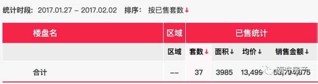 春节7天，楼市不休假！广州网签价突破1.9万元大关